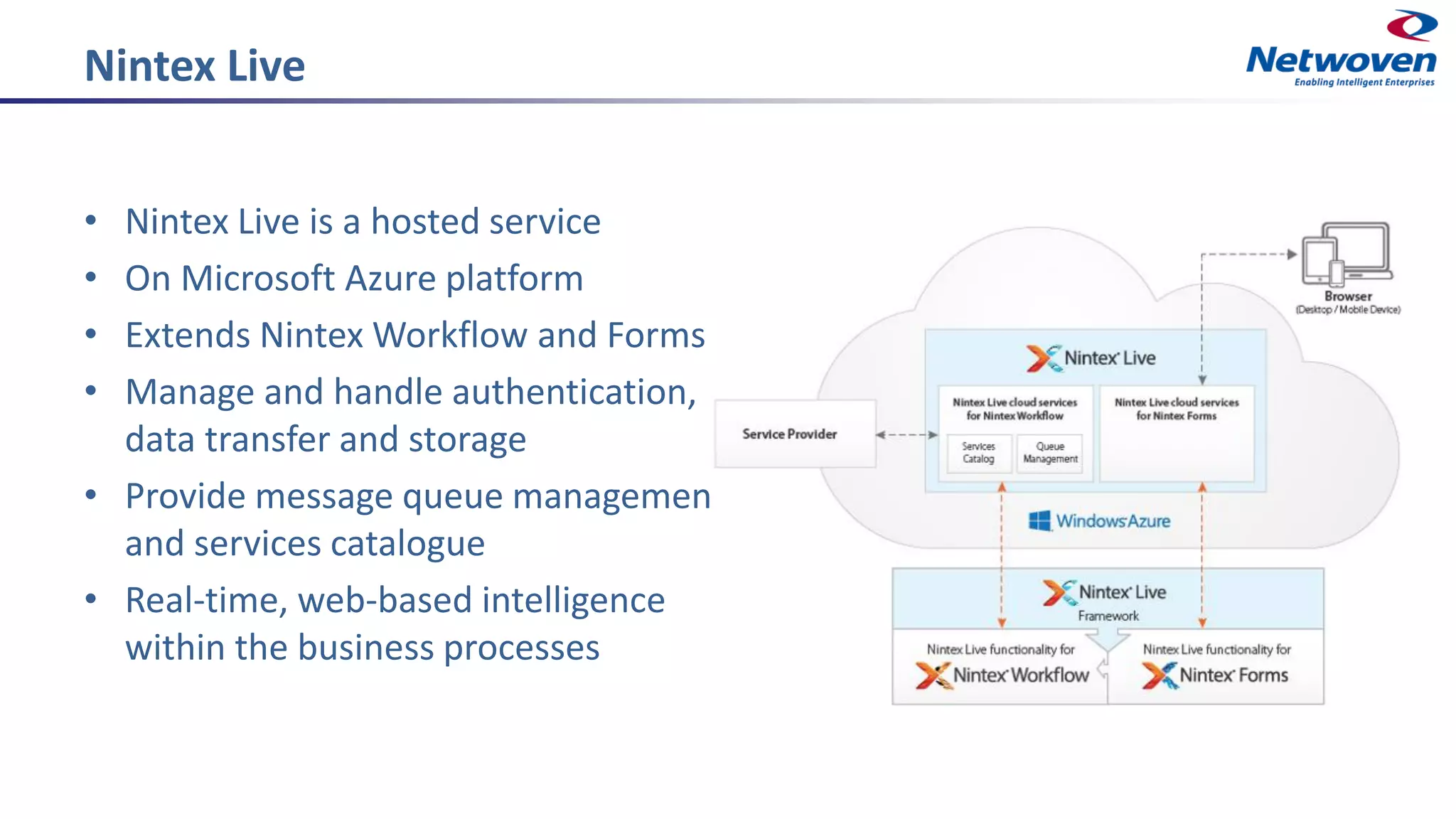 Nintex Live
• Nintex Live is a hosted service
• On Microsoft Azure platform
• Extends Nintex Workflow and Forms
• Manage and handle authentication,
data transfer and storage
• Provide message queue management
and services catalogue
• Real-time, web-based intelligence
within the business processes
 
