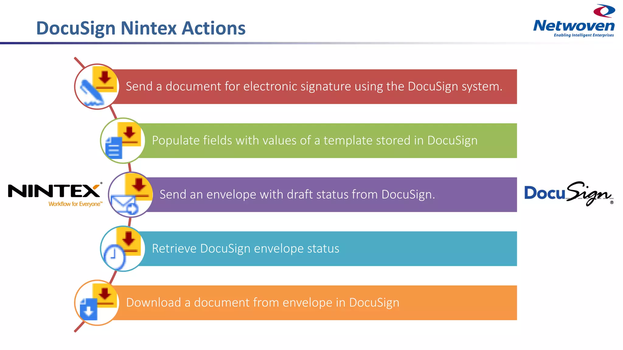 DocuSign Nintex Actions
Send a document for electronic signature using the DocuSign system.
Populate fields with values of a template stored in DocuSign
Send an envelope with draft status from DocuSign.
Retrieve DocuSign envelope status
Download a document from envelope in DocuSign
 