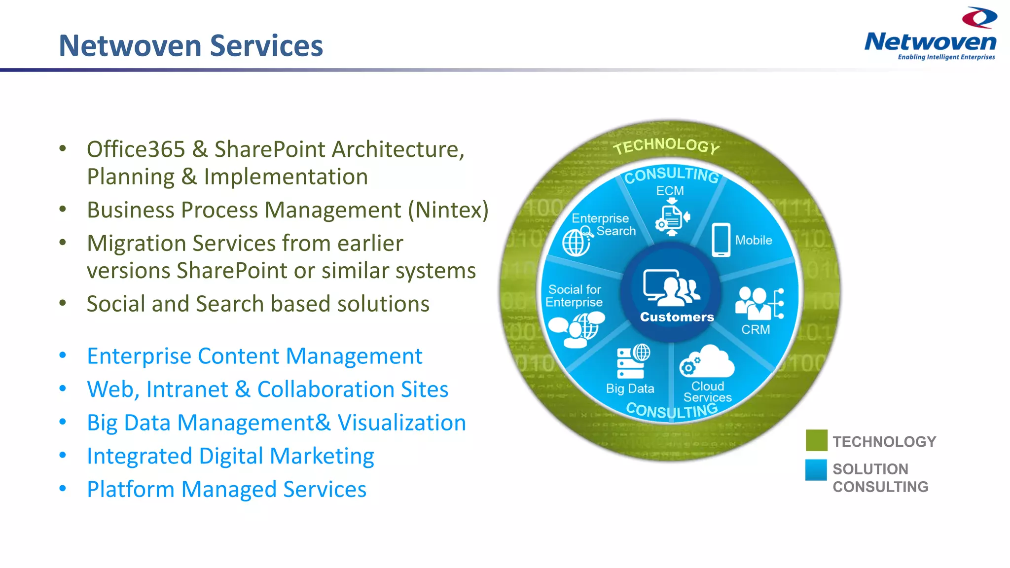 Netwoven Services
• Office365 & SharePoint Architecture,
Planning & Implementation
• Business Process Management (Nintex)
• Migration Services from earlier
versions SharePoint or similar systems
• Social and Search based solutions
• Enterprise Content Management
• Web, Intranet & Collaboration Sites
• Big Data Management& Visualization
• Integrated Digital Marketing
• Platform Managed Services
Customers
TECHNOLOGY
SOLUTION
CONSULTING
 