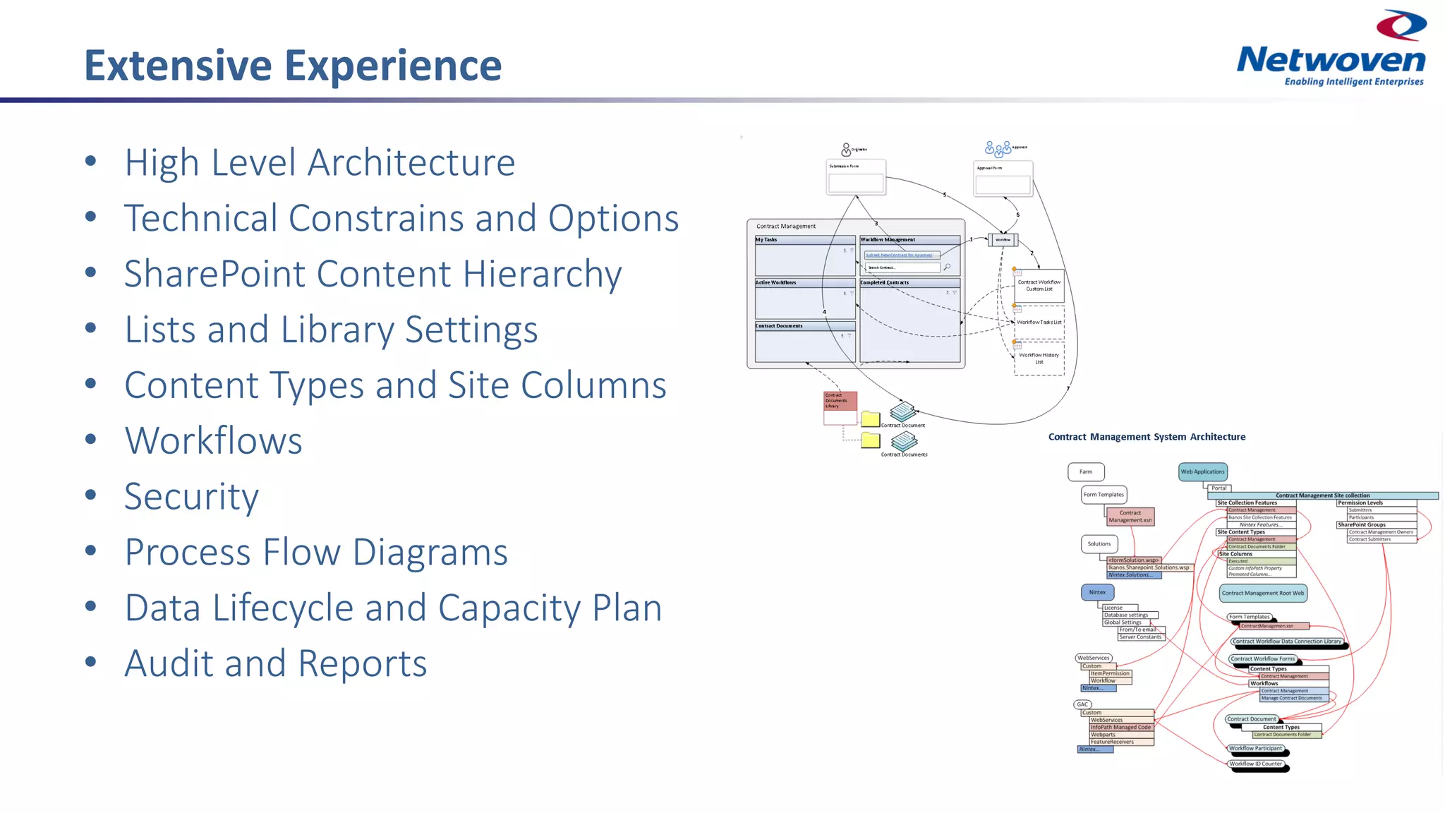 Extensive Experience
• High Level Architecture
• Technical Constrains and Options
• SharePoint Content Hierarchy
• Lists and Library Settings
• Content Types and Site Columns
• Workflows
• Security
• Process Flow Diagrams
• Data Lifecycle and Capacity Plan
• Audit and Reports
 