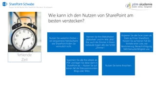 SharePoint-Schwabe
Nutzen Sie alle Räume Ihrer SharePoint Villa bevor Sie anbauen!
fehlendes
Wissen
fehlende
Zeit
Wie kann ich den Nutzen von SharePoint am
besten verstecken?
Nutzen Sie weiterhin Ordner –
ein langsameres Netzlaufwerk
wie SharePoint finden Sie
vermutlich nicht.
Nennen Sie Ihre Bibliotheken
„Bibliothek“ und Ihr Wiki „Wiki“.
Klar, auch die Zimmer in Ihrem
Gebäude tragen alle das Schild
„Zimmer“.
Kopieren Sie alle Excel Listen als
Datei auf Ihren SharePoint.
Nutzen Sie auf keinen Fall die
Vorteile einer Liste, wie
Versionierung, Benachrichtigung,
Mehrbenuzterfähigkeit usw.
Speichern Sie alle Ihre eMails als
PDF und legen Sie diese dann in
SharePoint ab. – Nutzen Sie auf
keinen fall die Diskussionsrunden,
Blogs oder Wikis.
Nutzen Sie keine Ansichten.
 
