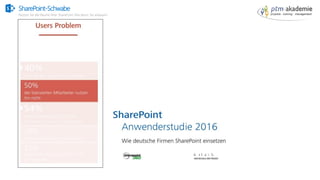 SharePoint-Schwabe
Nutzen Sie alle Räume Ihrer SharePoint Villa bevor Sie anbauen!
 