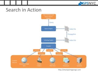 Search in Action
http://sharepointgeorge.com
 
