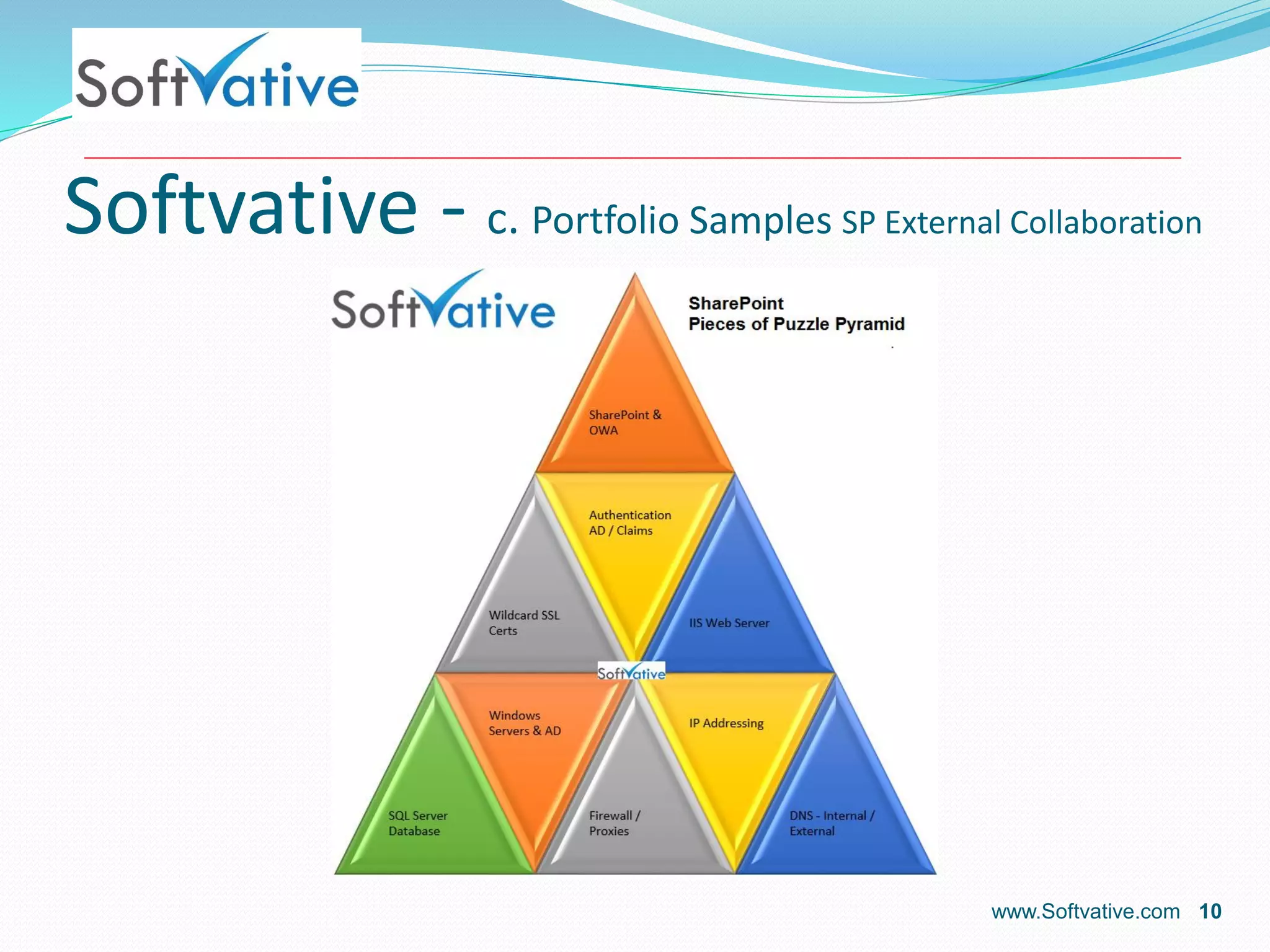 Softvative - c. Portfolio Samples SP External Collaboration
www.Softvative.com 10
 