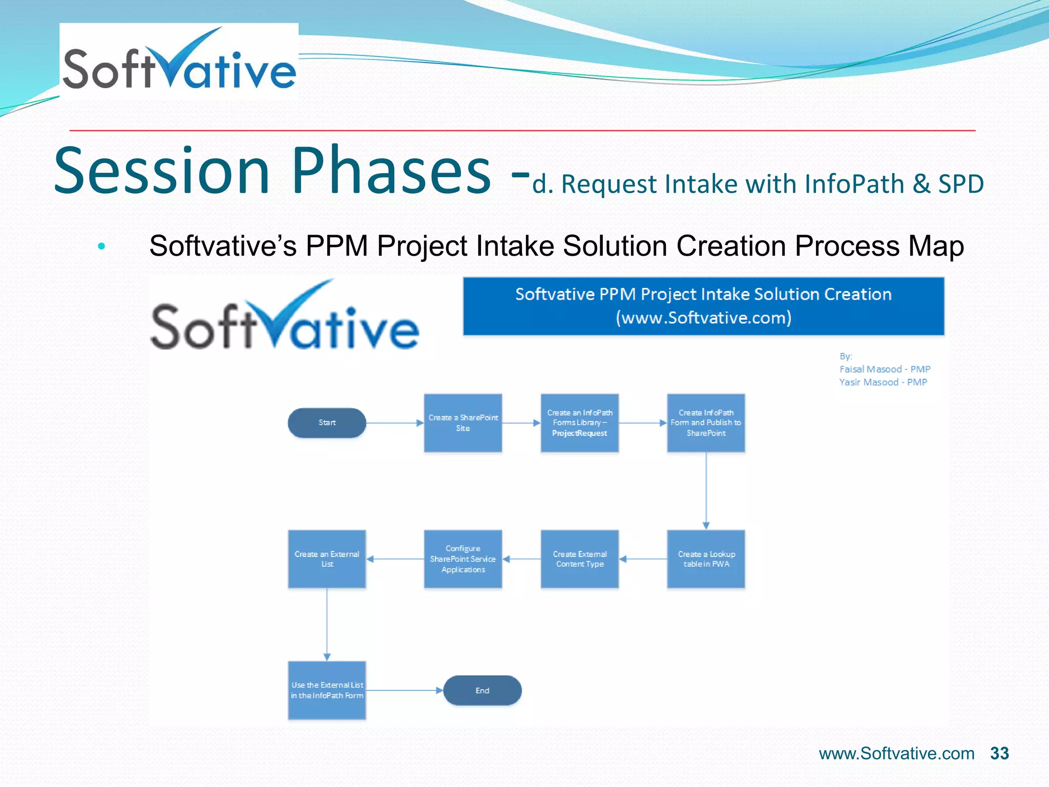Session Phases -d. Request Intake with InfoPath & SPD
• Softvative’s PPM Project Intake Solution Creation Process Map
www.Softvative.com 33
 
