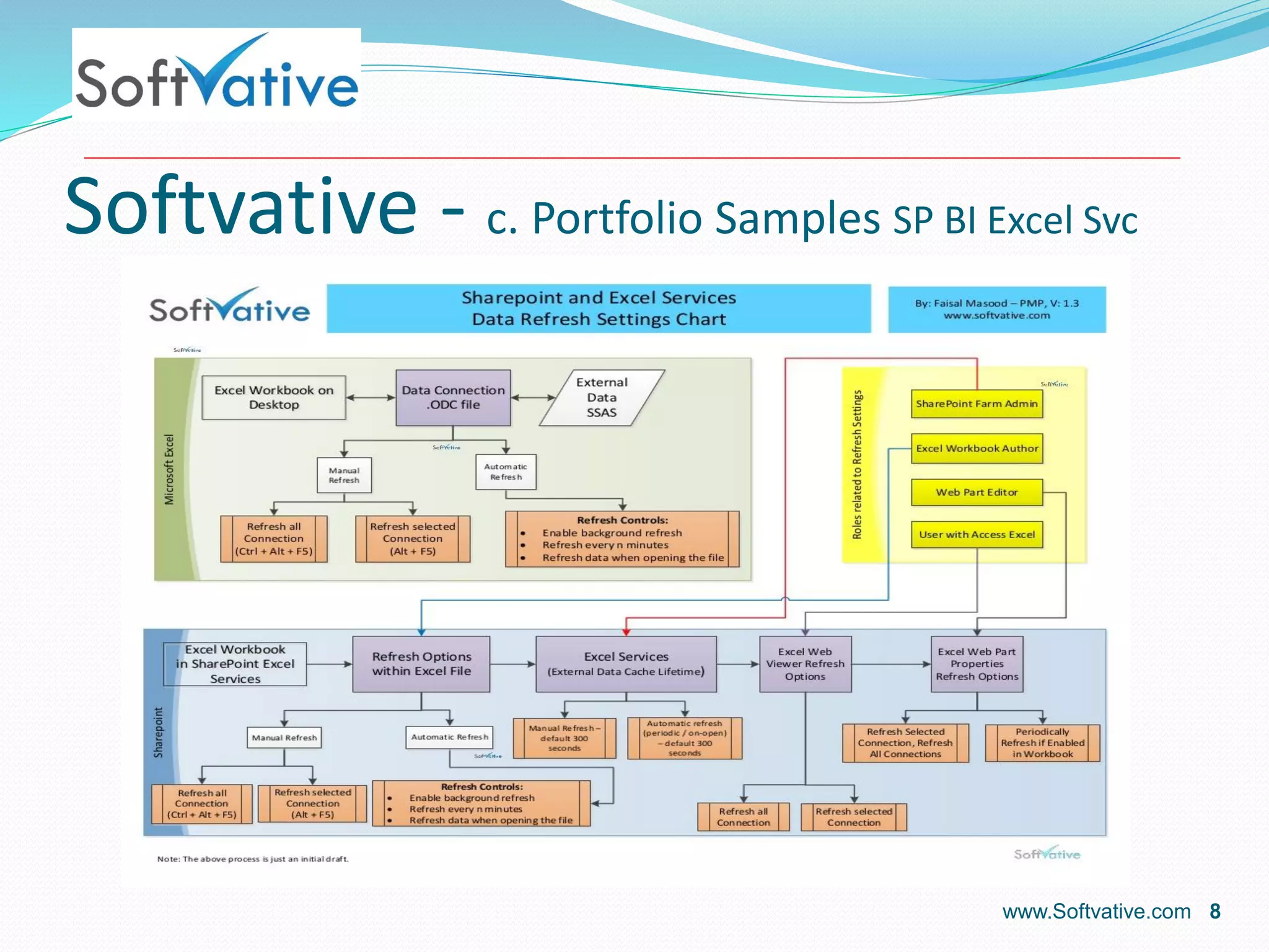 Softvative - c. Portfolio Samples SP BI Excel Svc
www.Softvative.com 8
 