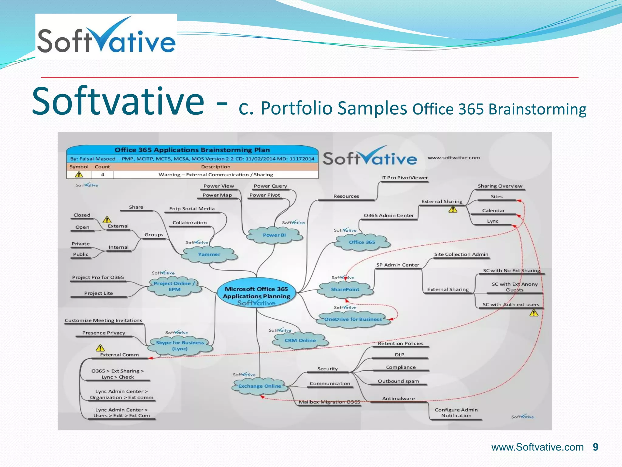 Softvative - c. Portfolio Samples Office 365 Brainstorming
www.Softvative.com 9
 