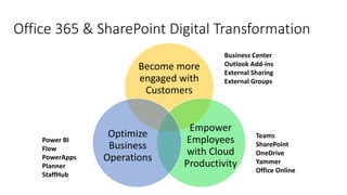 Using SharePoint & Office 365 for Digital Transformation | PPTX