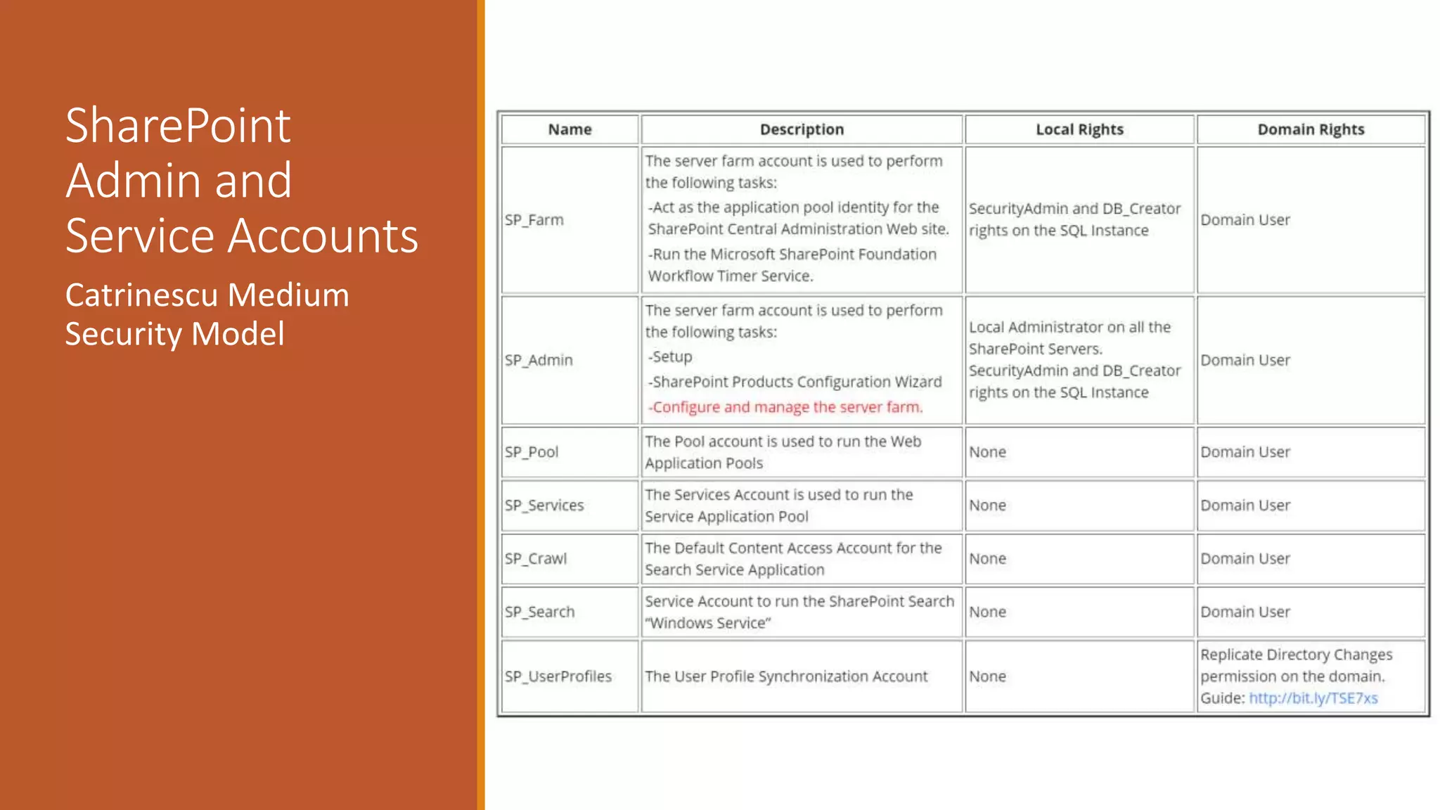 SharePoint
Admin and
Service Accounts
Catrinescu Medium
Security Model
 