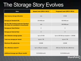 Office Integration (2007/2010)