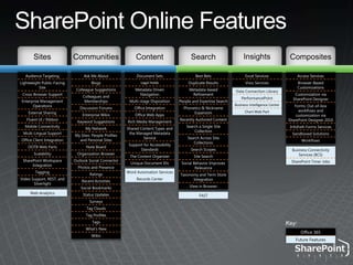 Content ManagementDocument Libraries