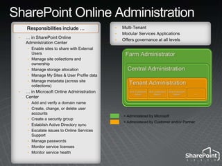 Slide & Media Libraries