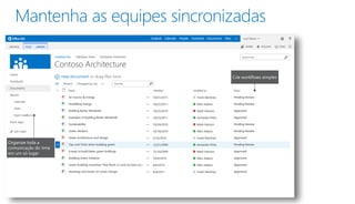 Organize toda a 
comunicação do time 
em um só lugar 
 