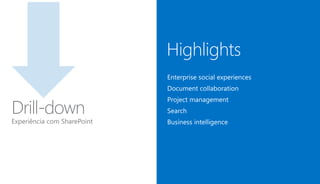 Drill-down 
Experiência com SharePoint 
 