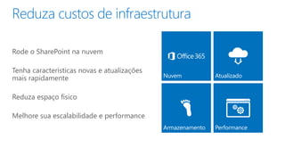 Rode o SharePoint na nuvem 
Tenha características novas e atualizações 
mais rapidamente 
Reduza espaço físico 
Melhore sua escalabilidade e performance 
 