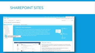 SHAREPOINT SITES
 