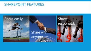 SHAREPOINT FEATURES
Share easily Share
responsibly
Share with
anyone
 