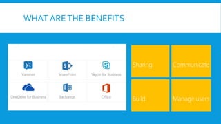 WHAT ARETHE BENEFITS
 