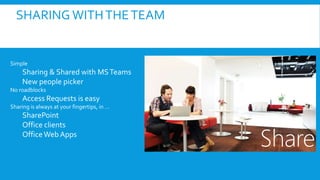 SHARING WITHTHETEAM
Simple
Sharing & Shared with MSTeams
New people picker
No roadblocks
Access Requests is easy
Sharing is always at your fingertips, in …
SharePoint
Office clients
OfficeWeb Apps
Share
 