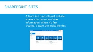 SHAREPOINT SITES
A team site is an internal website
where your team can share
information. When it's first
created, a team site looks like this:
 