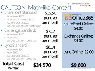                        $15.50
    
                      per user
                     per month SharePoint Online:
  ...