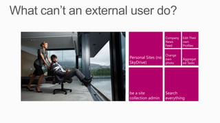 SharePoint Online - What is an external user | PPT
