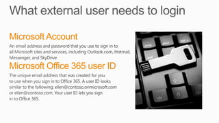 SharePoint Online - What is an external user | PPT