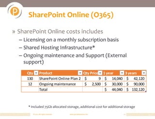 SharePoint Online (O365)

» SharePoint Online costs includes
  – Licensing on a monthly subscription basis
  – Shared Hosting Infrastructure*
  – Ongoing maintenance and Support (External
    support)
     Qty           Product                  Qty Price 1 year            3 years
     130           SharePoint Online Plan 2 $        9 $ 14,040          $ 42,120
      12           Ongoing maintenance      $ 2,500 $ 30,000             $ 90,000
                   Total                               $ 44,040          $ 132,120



      * Included 75Gb allocated storage, additional cost for additional storage

           © 2011 All rights reserved.   www.portalsolutions.net       17
 