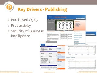 Key Drivers - Publishing
                                                  ABC Co.


» Purchased O365
» Productivity
» Security of Business                                            ABC
                                                                  Co.

  Intelligence
                                      ABC
                                      Co.




        © 2011 All rights reserved.     www.portalsolutions.net         26
 