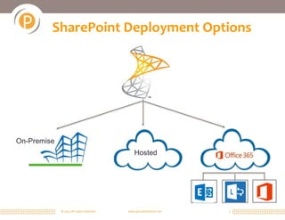 SharePoint Deployment Options




On-Premise
                                               Hosted




             © 2011 All rights reserved.   www.portalsolutions.net   7
 