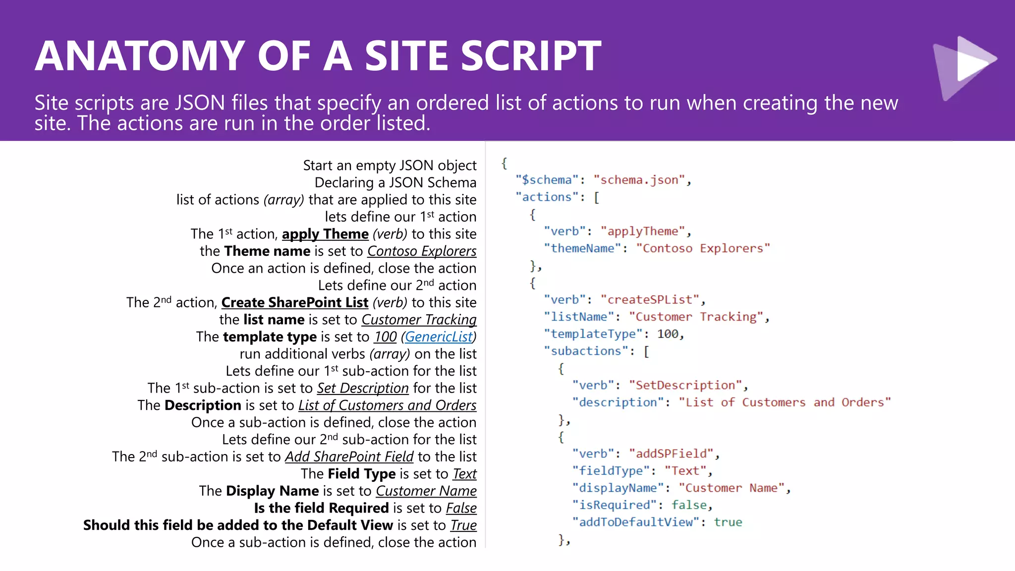 SharePoint Online Site Design and Site Scripts: The New Hotness # ...