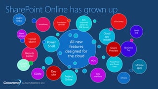 ALL RIGHTS RESERVED © 2014
All new
features
designed for
the cloud
Power
Shell
Cloud
app
model
PowerPivot
and Power
View
Project
Online
BCS
improved
(direct to
SQL Azure)
Translation
services
SharePoint Online has grown up
OData
Workflows
MDS
eDiscovery
SkyDrive
Pro
Records
Center
Site
mailbox
deep
linkNew
design
refiners
Mobile
apps
Hybrid
search
Quick
Preview
Quick
Edit
Dev
site
Guest
links
 