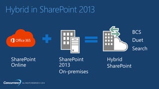 ALL RIGHTS RESERVED © 2014
Hybrid in SharePoint 2013
 