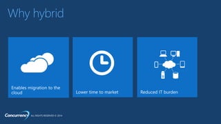 ALL RIGHTS RESERVED © 2014
Why hybrid
 