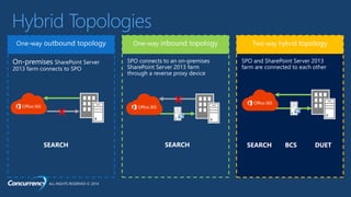 ALL RIGHTS RESERVED © 2014
Hybrid Topologies
 