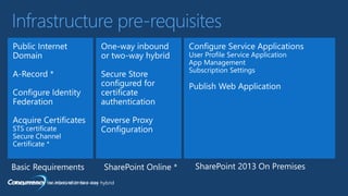 ALL RIGHTS RESERVED © 2014
Infrastructure pre-requisites
 