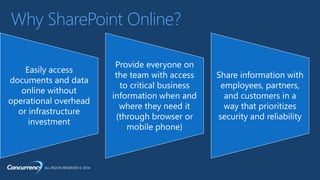 ALL RIGHTS RESERVED © 2014
Why SharePoint Online?
Easily access
documents and data
online without
operational overhead
or infrastructure
investment
Provide everyone on
the team with access
to critical business
information when and
where they need it
(through browser or
mobile phone)
Share information with
employees, partners,
and customers in a
way that prioritizes
security and reliability
 