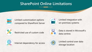 SharePoint Online vs. SharePoint Server_22-9-2023.pptx