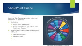 SharePoint Online
Less than SharePoint on-premises, more than
SharePoint on-premises
 Limitations
 No Full Trust Code so...