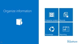 Sharepoint Overview.pdf Sharepoint Overview | PDF