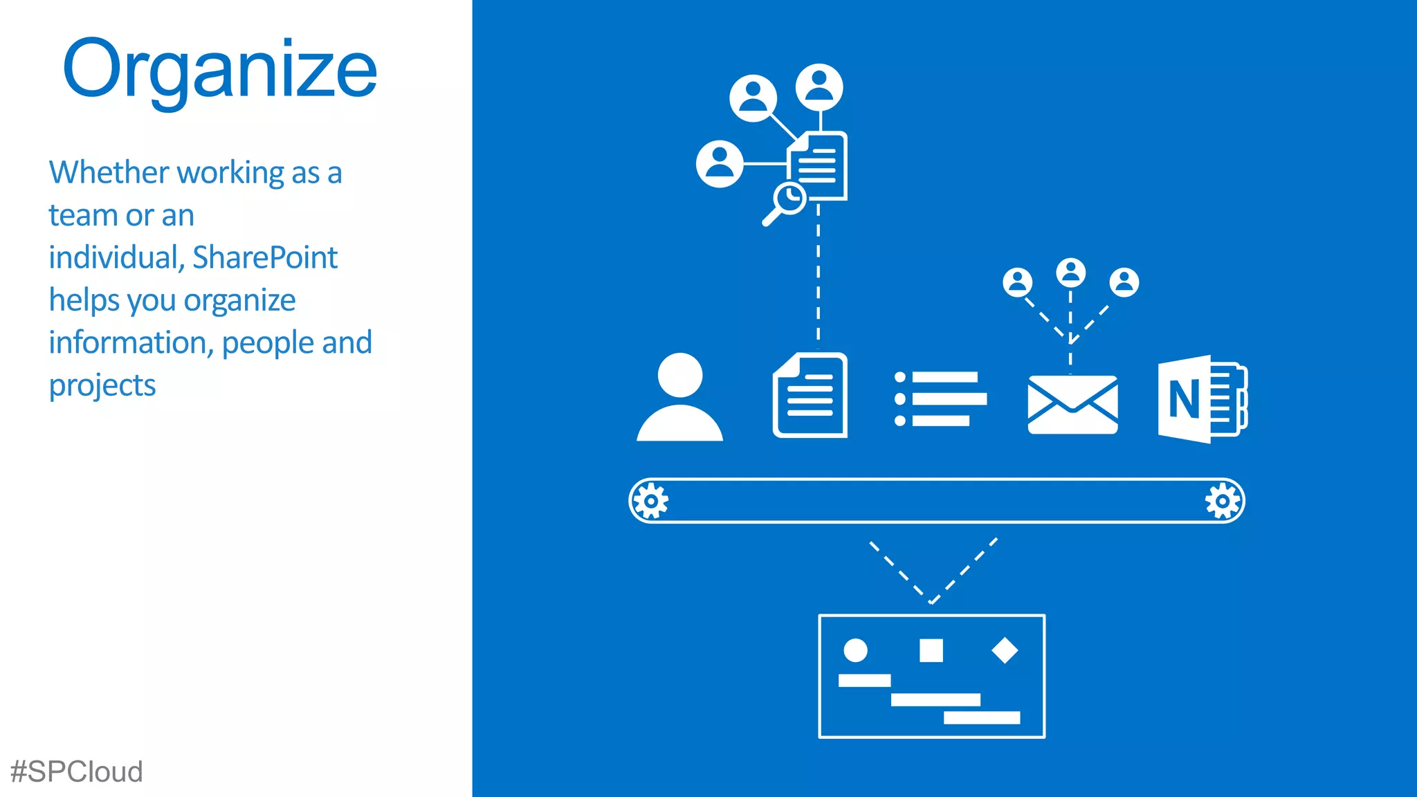 Whether working as a
team or an
individual, SharePoint
helps you organize
information, people and
projects

#SPCloud

 