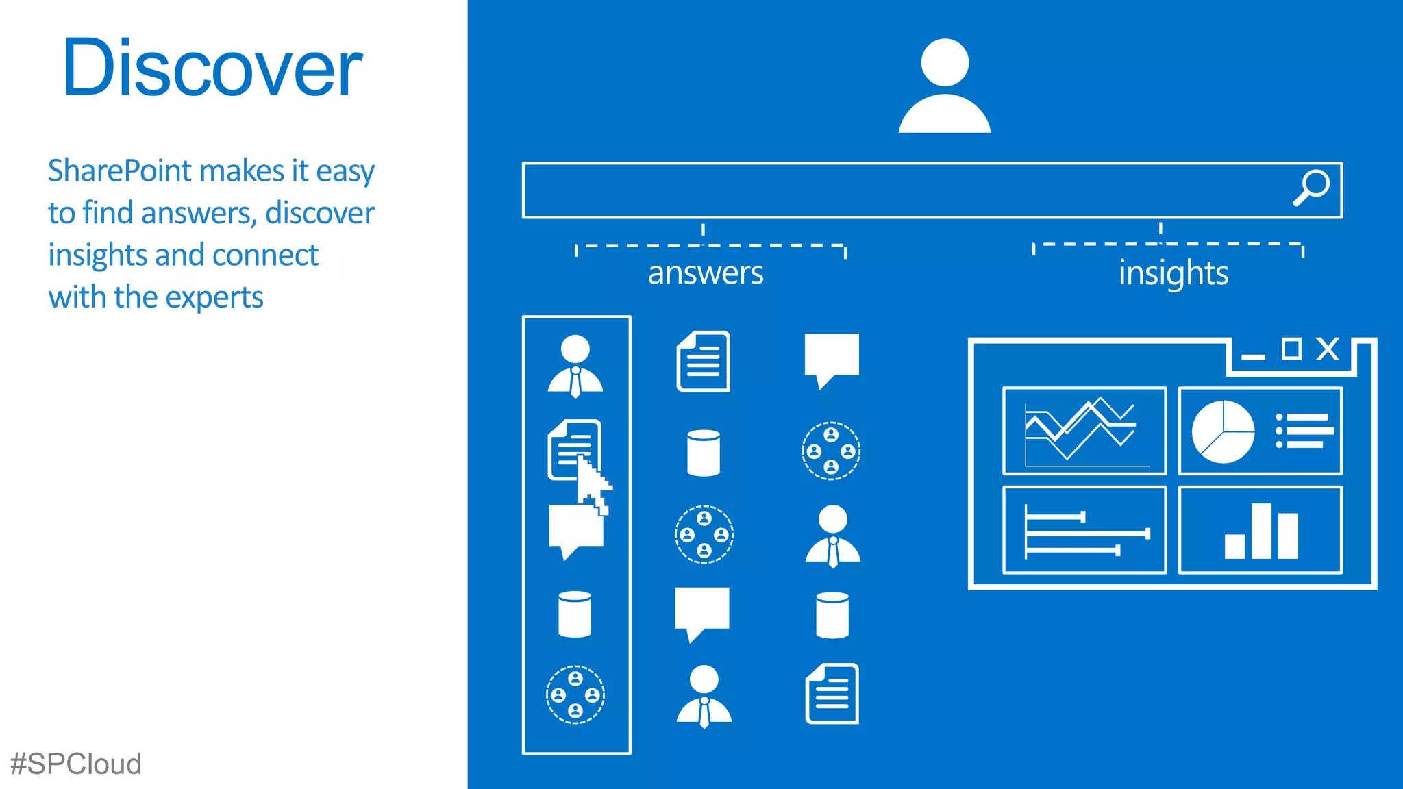SharePoint makes it easy
to find answers, discover
insights and connect
with the experts

#SPCloud

answers

insights

 