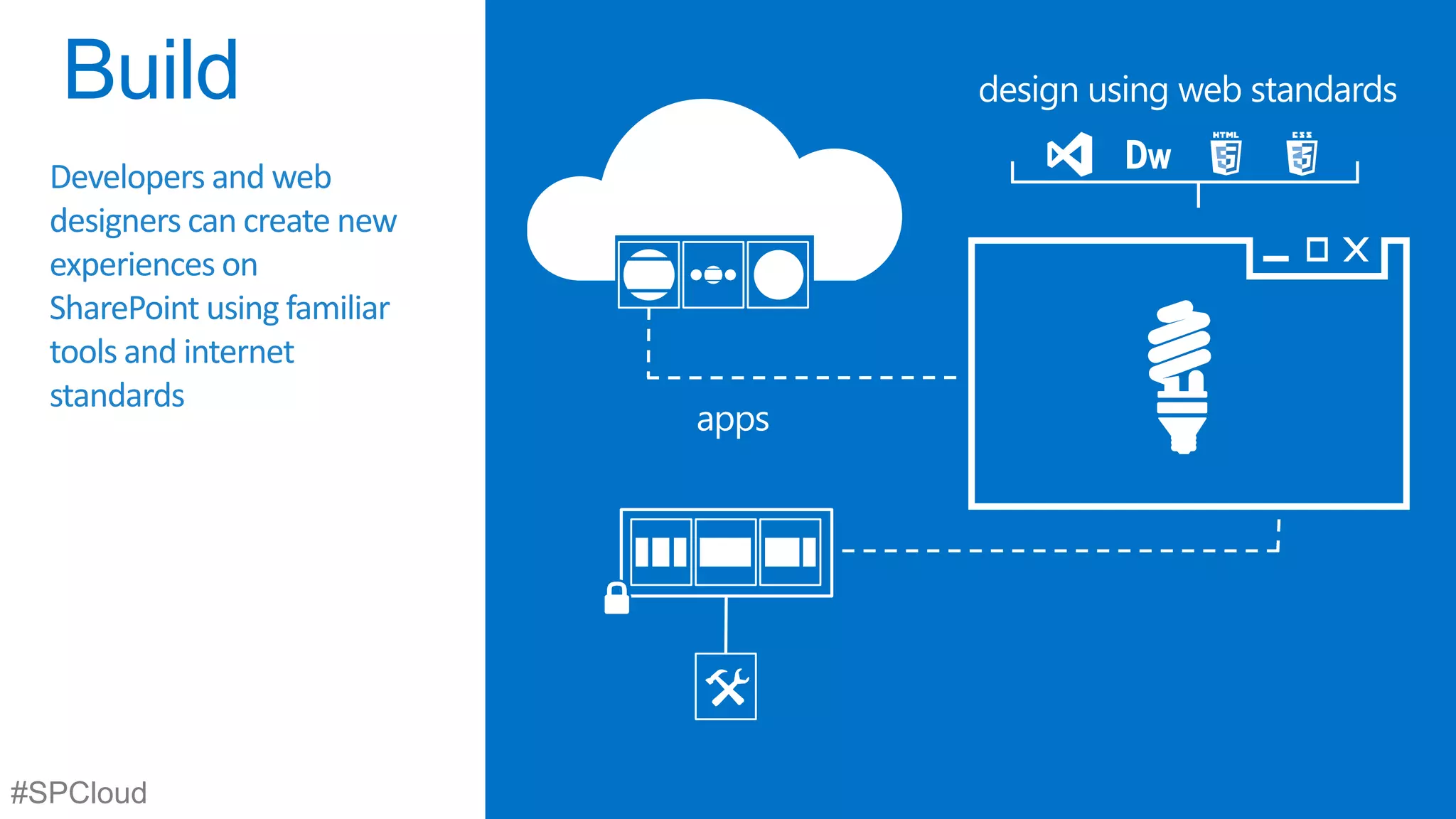 design using web standards
Developers and web
designers can create new
experiences on
SharePoint using familiar
tools and internet
standards

#SPCloud

apps

 