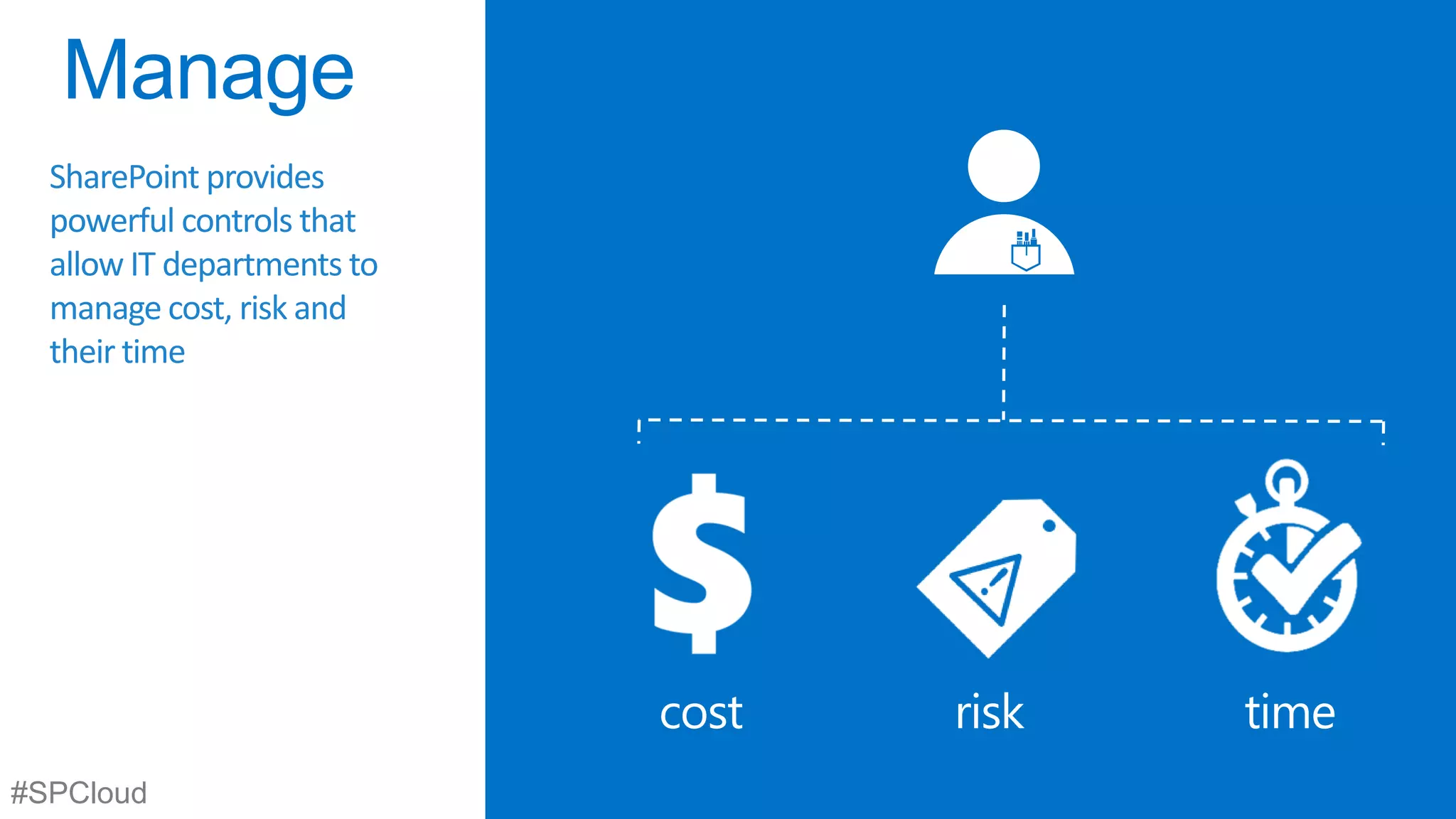 SharePoint provides
powerful controls that
allow IT departments to
manage cost, risk and
their time

cost
#SPCloud

risk

time

 