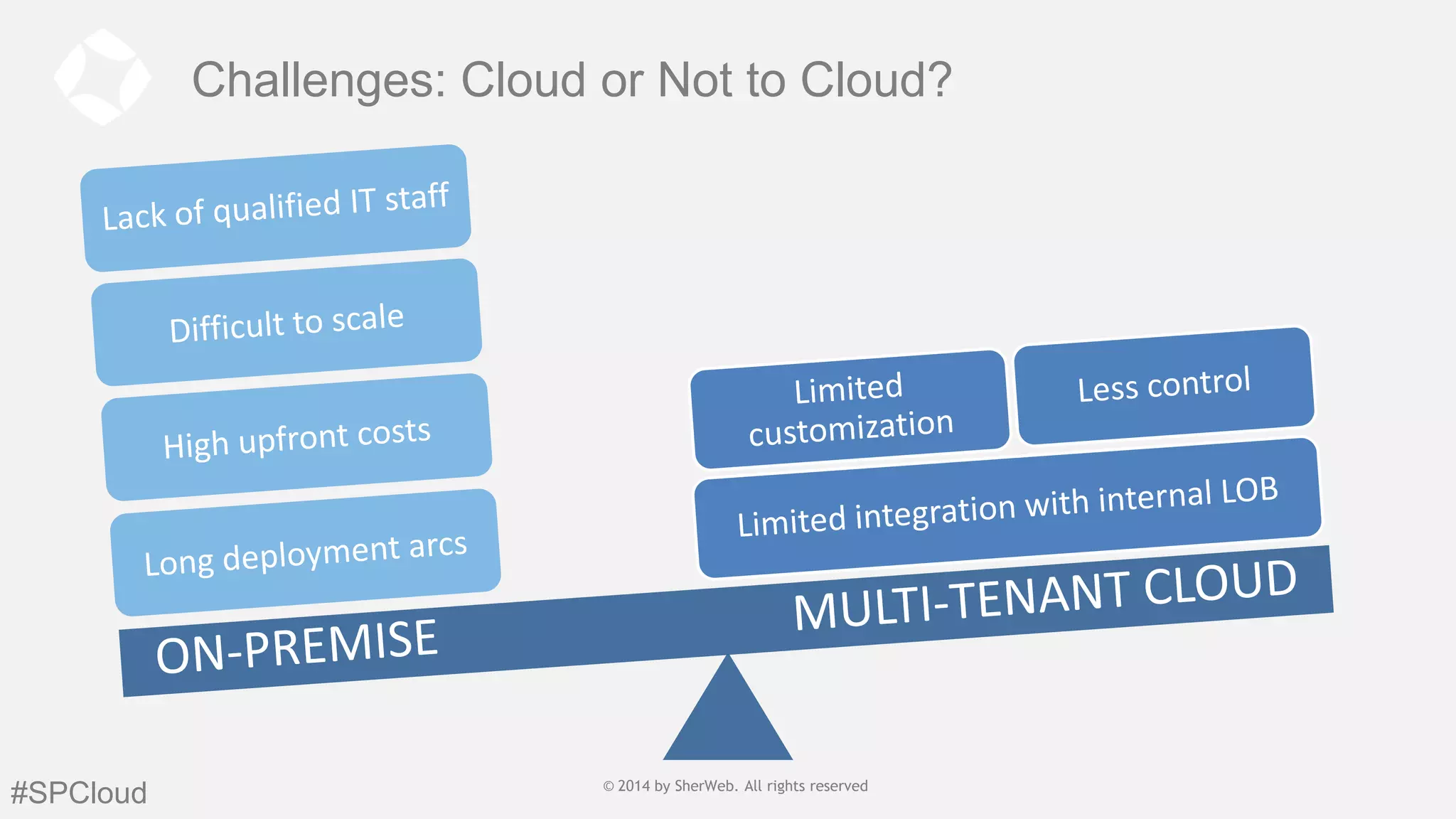 Challenges: Cloud or Not to Cloud?

#SPCloud

© 2014 by SherWeb |SherWeb. All rights reserved
© 2014 by All rights reserved | General
Public

 