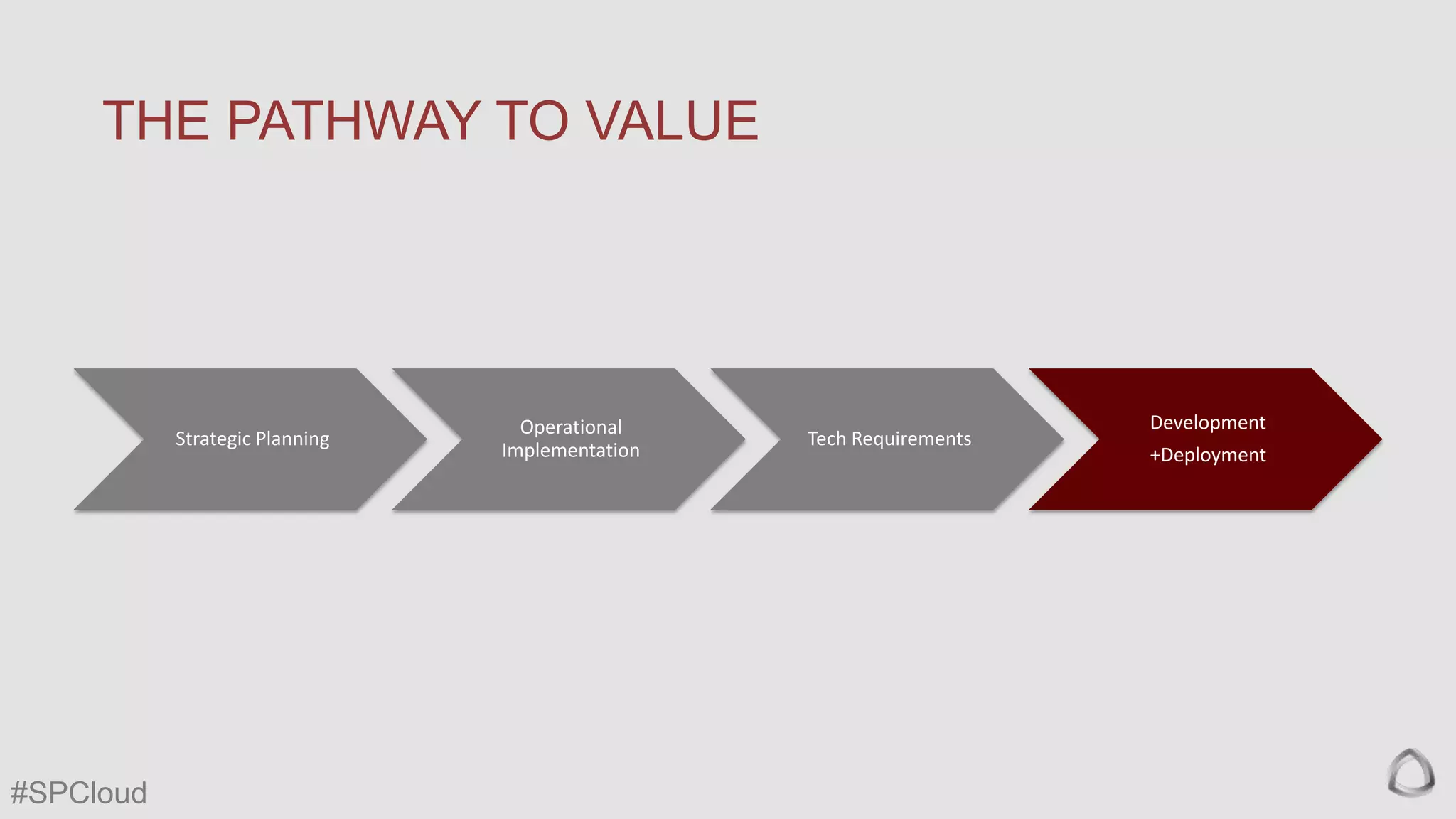 THE PATHWAY TO VALUE

Strategic Planning

#SPCloud

Operational
Implementation

Tech Requirements

Development
+Deployment

 