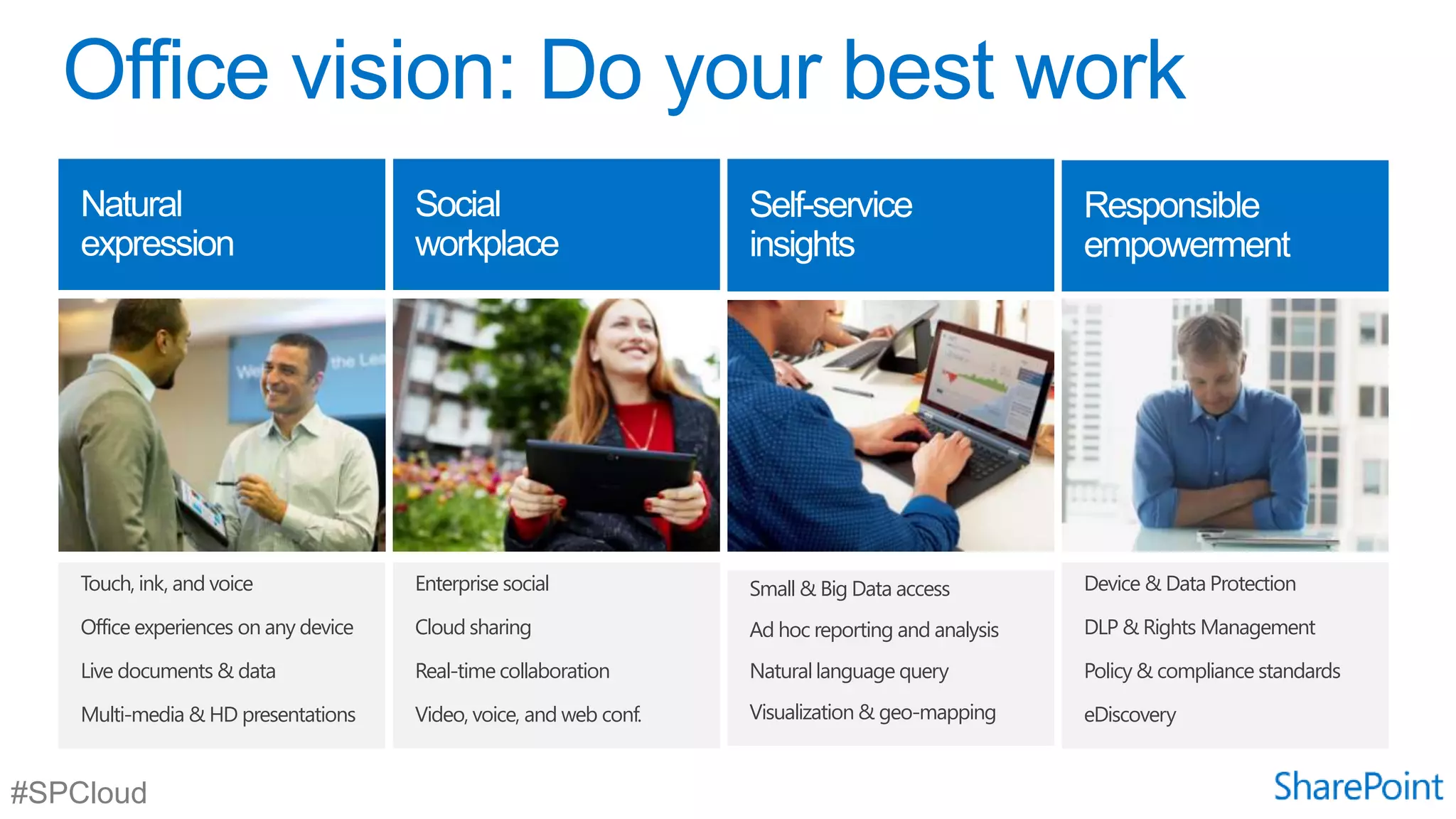 Touch, ink, and voice

Enterprise social

Small & Big Data access

Device & Data Protection

Office experiences on any device

Cloud sharing

Ad hoc reporting and analysis

DLP & Rights Management

Live documents & data

Real-time collaboration

Natural language query

Policy & compliance standards

Multi-media & HD presentations

Video, voice, and web conf.

Visualization & geo-mapping

eDiscovery

#SPCloud

 
