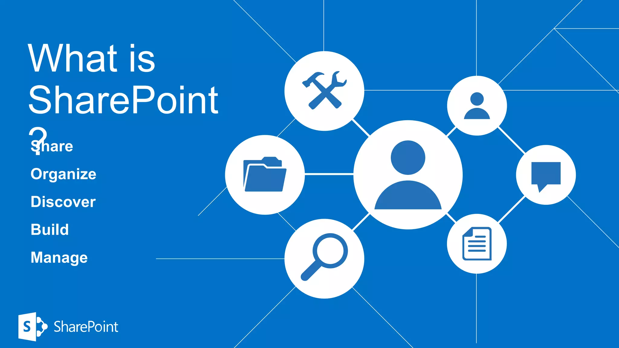 What is
SharePoint
Share
?
Organize
Discover

Build
Manage

 