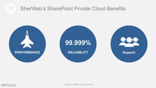 Taking Control of SharePoint in the Cloud | PPT