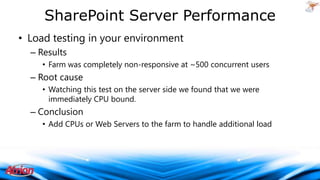 SharePoint Performance: Best Practices from the Field | PPTX